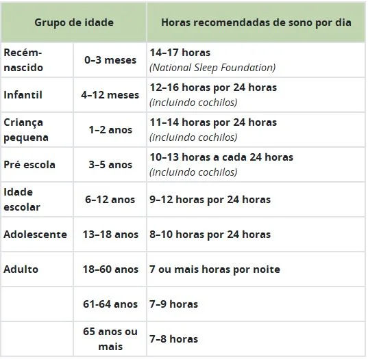 Higiene-do-sono-tabela-cdc